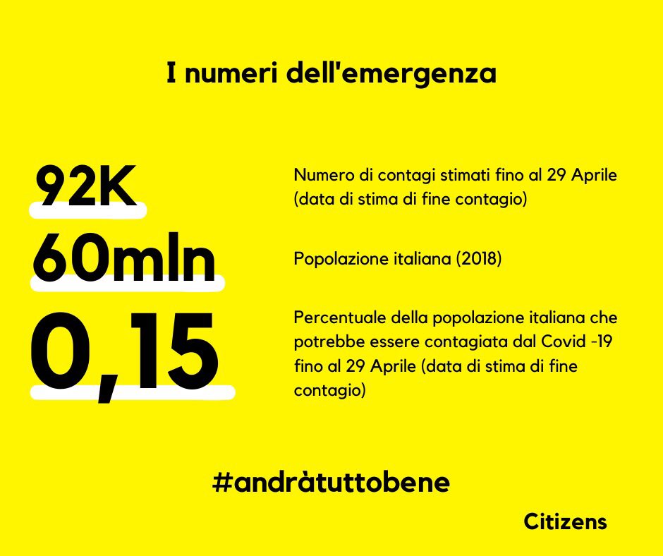I numeri possono essere scritti e letti in maniera differente. Questa è quella che preferisco #andratuttobene #COVIDー19 #avantitalia #coronavirus #coronavirusitalIa