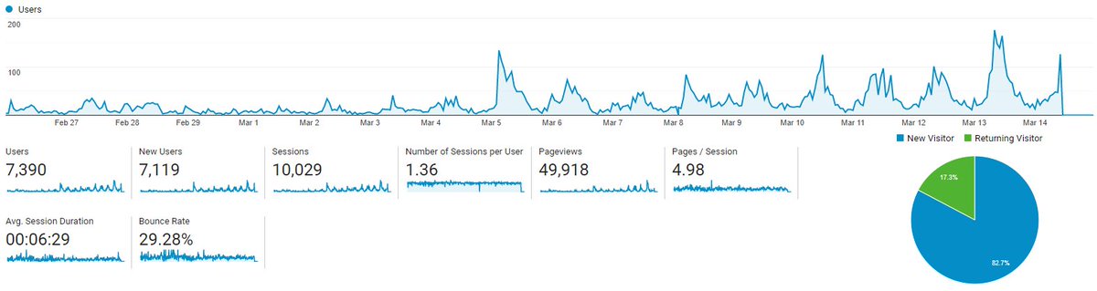 EllsCubed tweet media