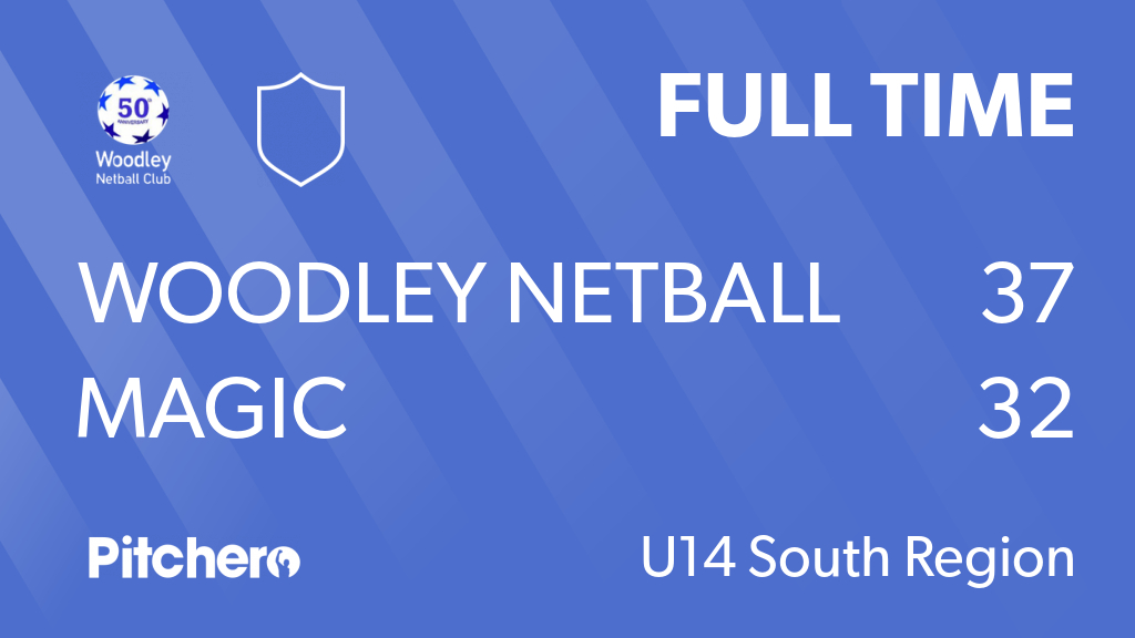 WoodleyNetball's tweet photo. FULL TIME: Woodley Netball 37 - 32 Magic
#WOOMAG #Pitchero
https://t.co/XLGG6FWfvT https://t.co/CKlWZOUyaR