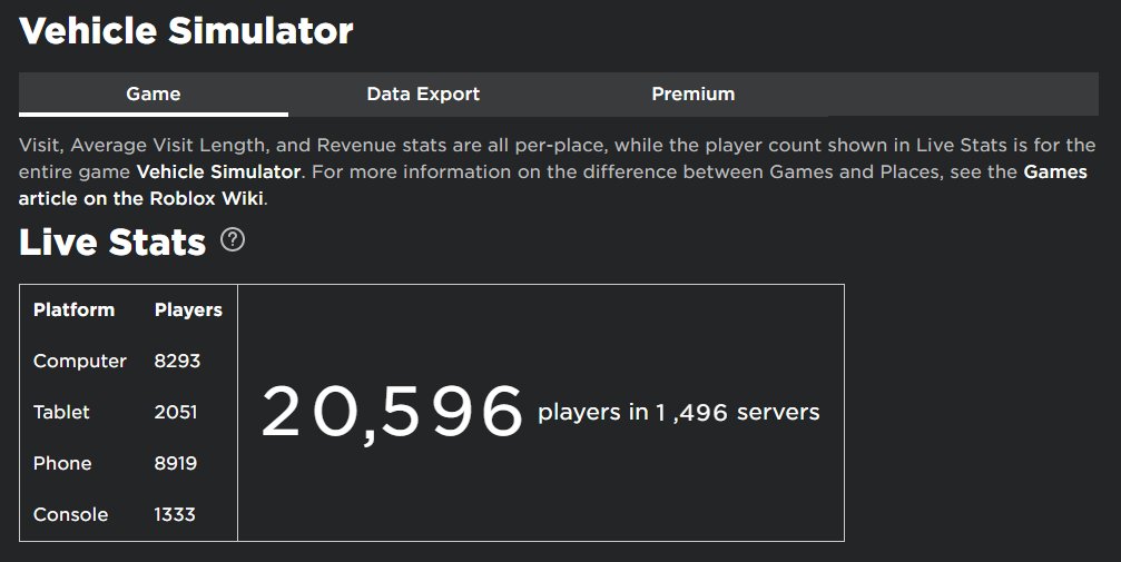 Qictyhr3fwqzmm - the free super car code in vehicle simulator roblox codes youtube