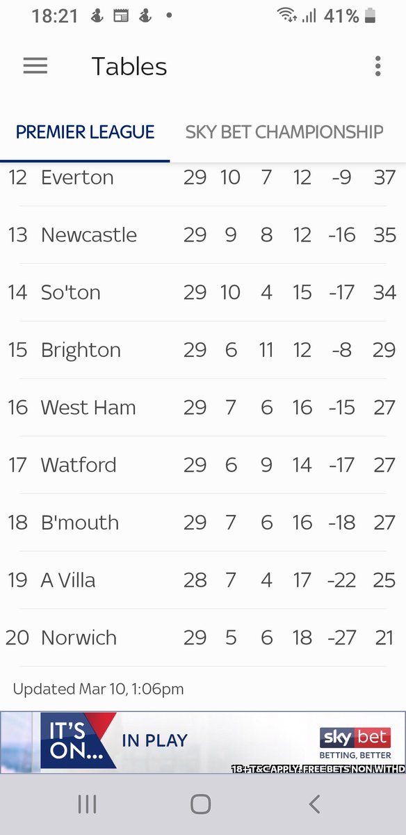 That's why karen Brady wants to call the season void.!!!