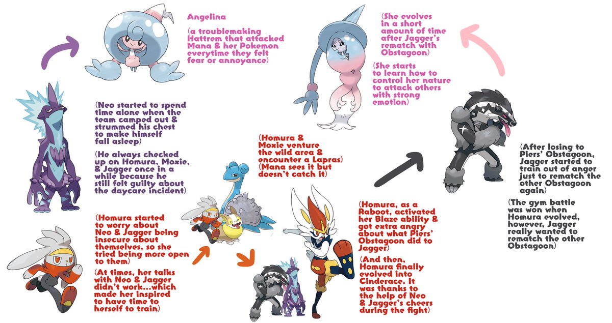 What Is The Timeline Of The Pokemon Games Quora
