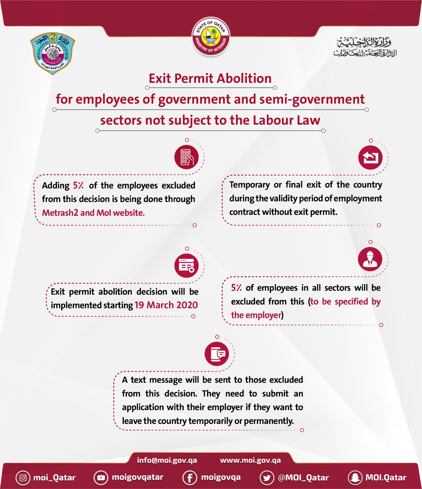 Ministry Of Interior On Twitter He Explained That 5 Of The Employees In These Sectors Will Be Excluded From This Decision And They Must Submit An Application With Their Employers To Obtain