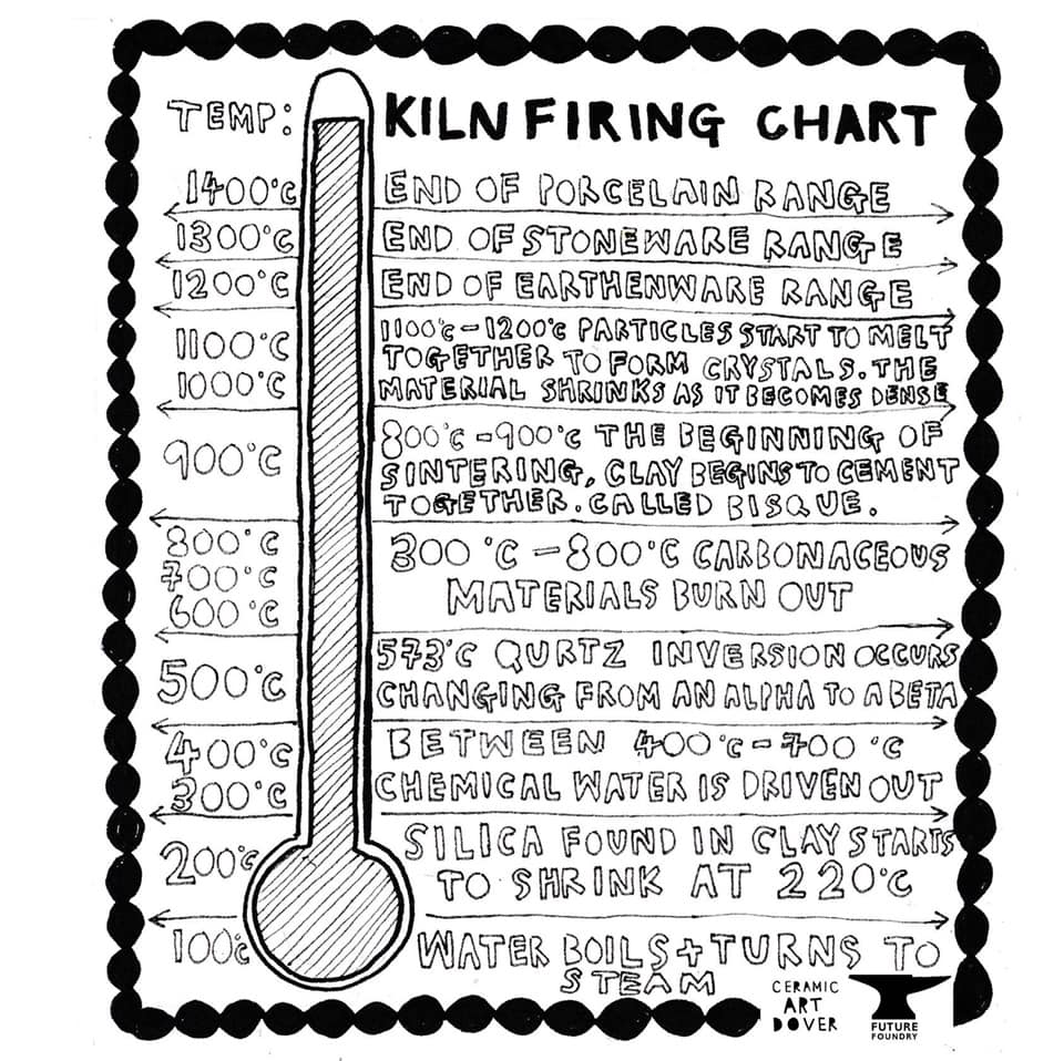 Ceramic Art Dover tweet media