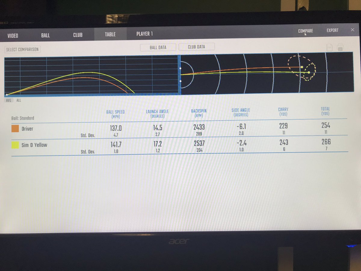 WragBarnProShop's tweet photo. Thanks to Brian for coming in today to do some final testing for his new fairway finder! The @TaylorMadeTour SIM Max D Driver performed amazingly with the @USTMamiya Proforce V2 Shaft in! #performance #SIM #shapeinmotion #golf #driverfitting #golffitting @WillFoxGolf https://t.co/FruWC9DXWA