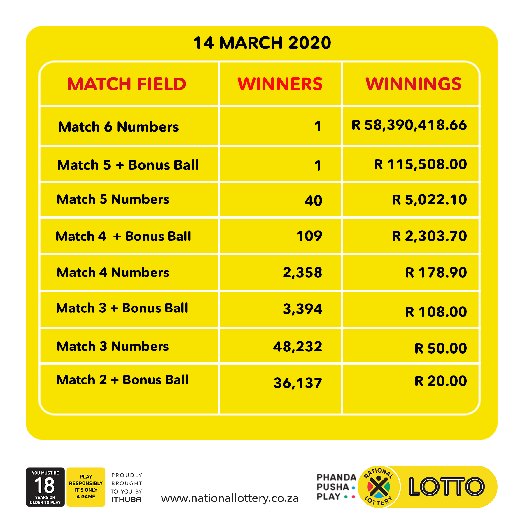 Daily lotto results 14 march 2019 discount