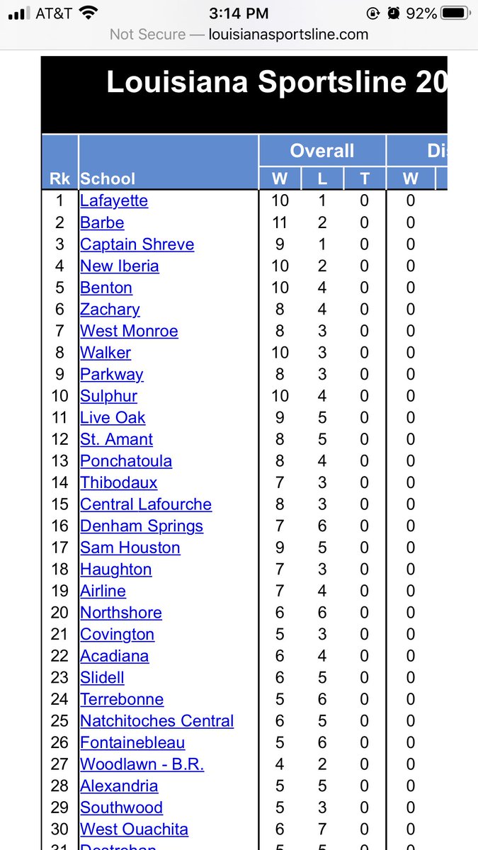 JoshuaBDarden's tweet photo. Wish we could have played our double header last night. 😔 We might have been in 1st or 2nd place. 💚🐊⚾️ Shreve Gators! https://t.co/Hsjhei5Jba