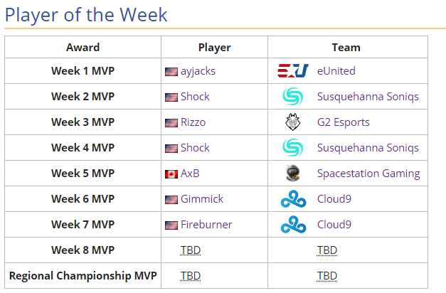 LiquipediaRL's tweet image. Might as well just reveal it, there's no way this won't happen.

@RLEsports #RLCS9