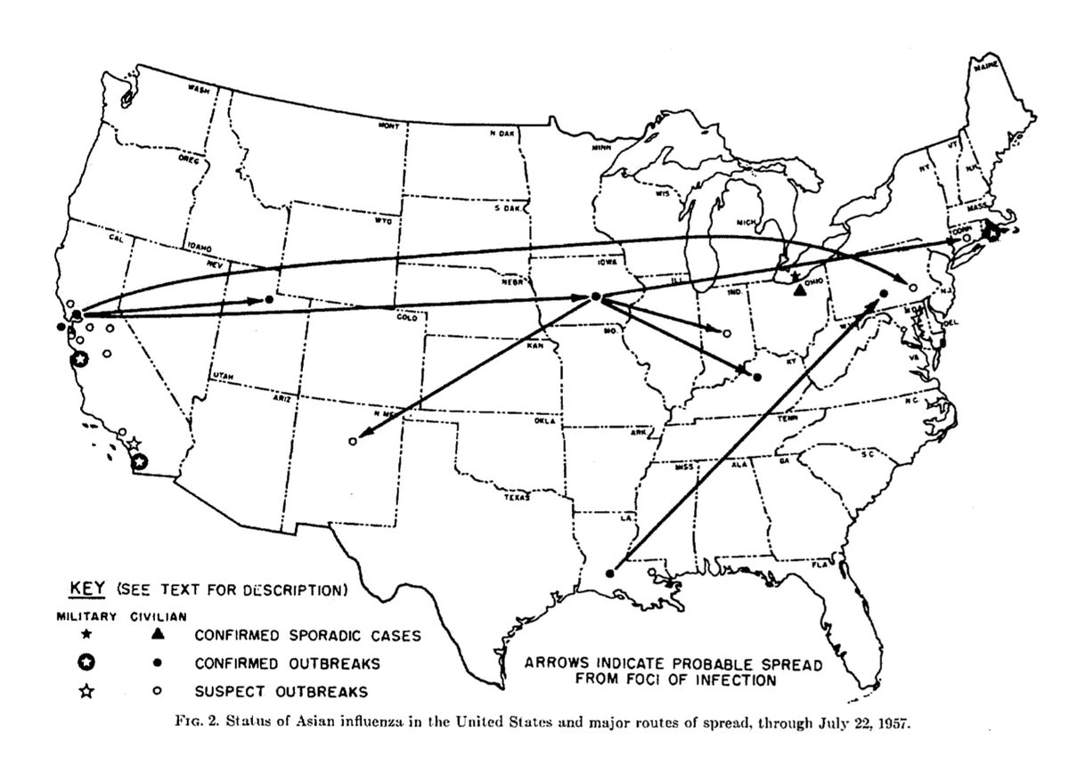 The 1957 pandemic was first recognized in USA in June in RI, but other outbreaks soon occurred in CA. By September, it was everywhere. And it recurred when schools re-opened in fall of 1957. A first peak in excess death was in October, and a second peak in February of 1958. 10/