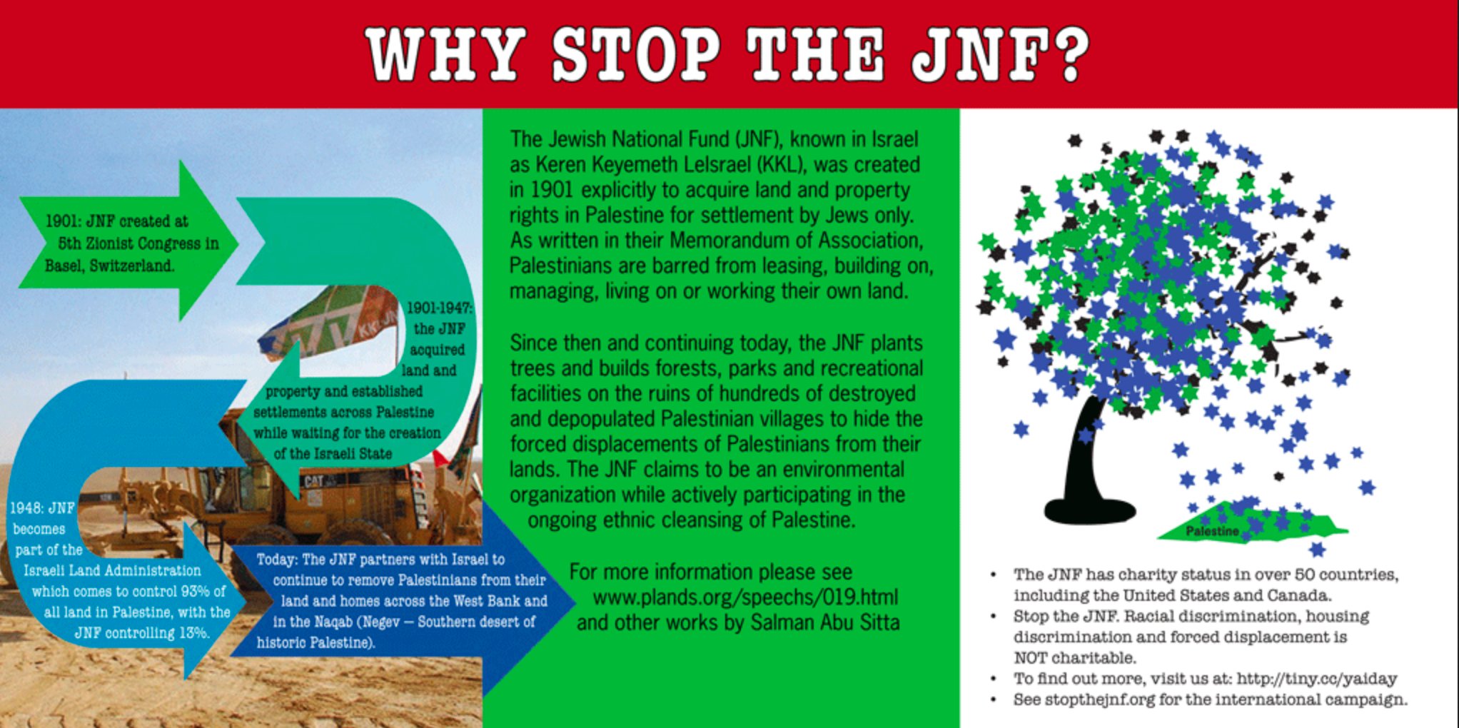 BDS movement on Twitter: "The Jewish National Fund is instrumental to  Israel's theft of Palestinian land. @USCPR_ moved to dismiss a meritless  lawsuit by the JNF which aims to deter the US