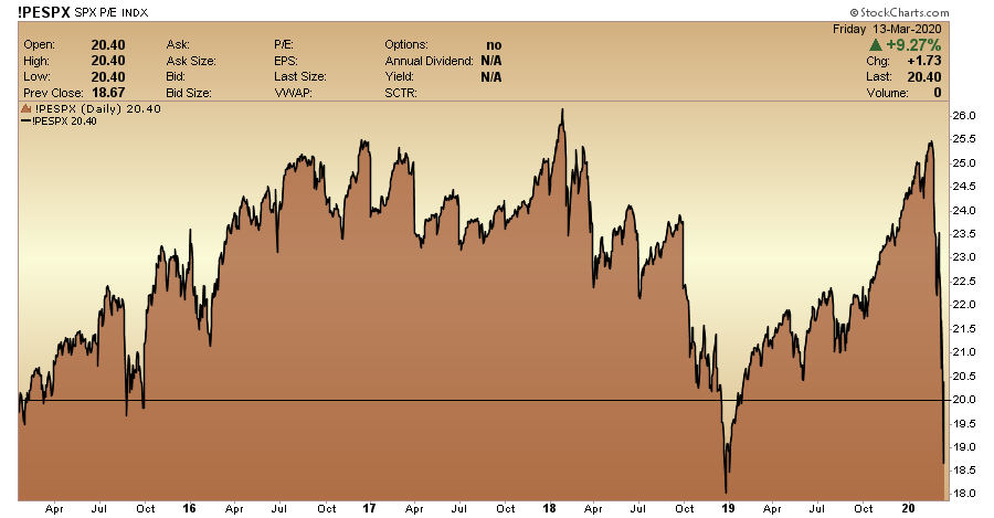 $PESPX a silver lining chart imo .  Back to normal levels