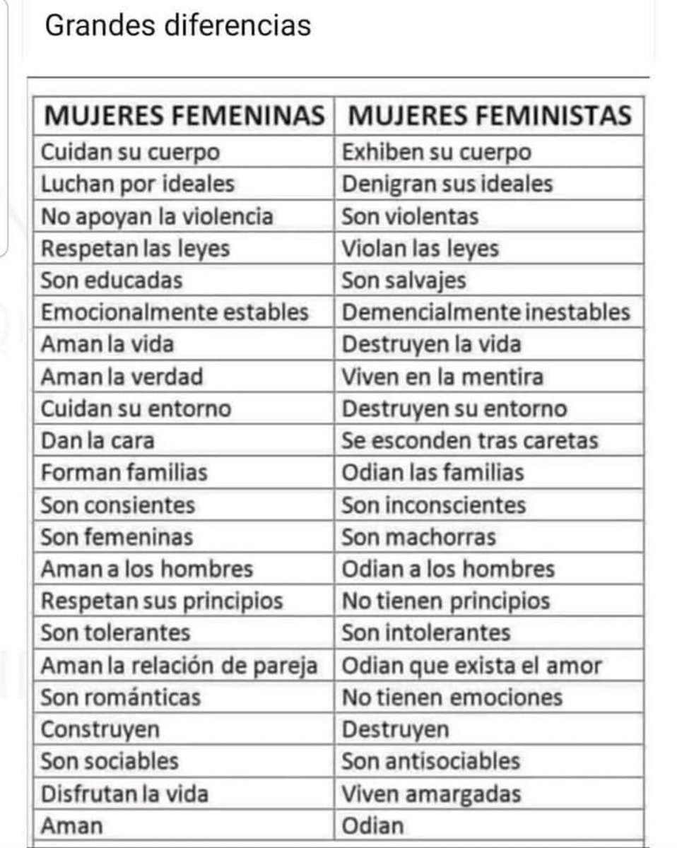 MariaInesCarre4's tweet photo. #FeminazisNoMeRepresentan #LeyAntiExibicionisno #LeyComportamientoExibicionista #RECHAZOCRECE #LaCalleRechaza #NoALaNuevaConstitucion #RechazoTuViolencia #FueraAbbottMapu #NoALaNuevaConstitucion #LaCalleRechaza #SalgamosDeLaONu #YoApoyoACarabineros #RECHAZOCRECE https://t.co/dDbF2auuCF