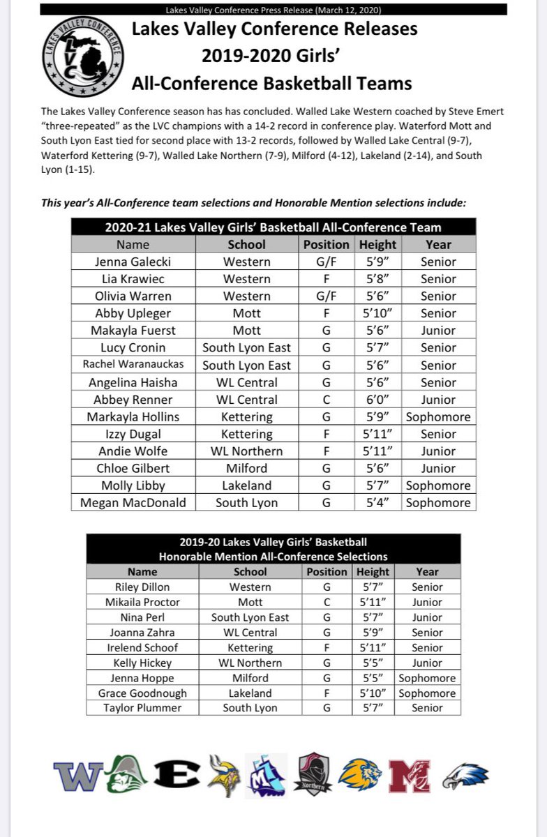 WLNGBBBoosters 🏀 tweet media