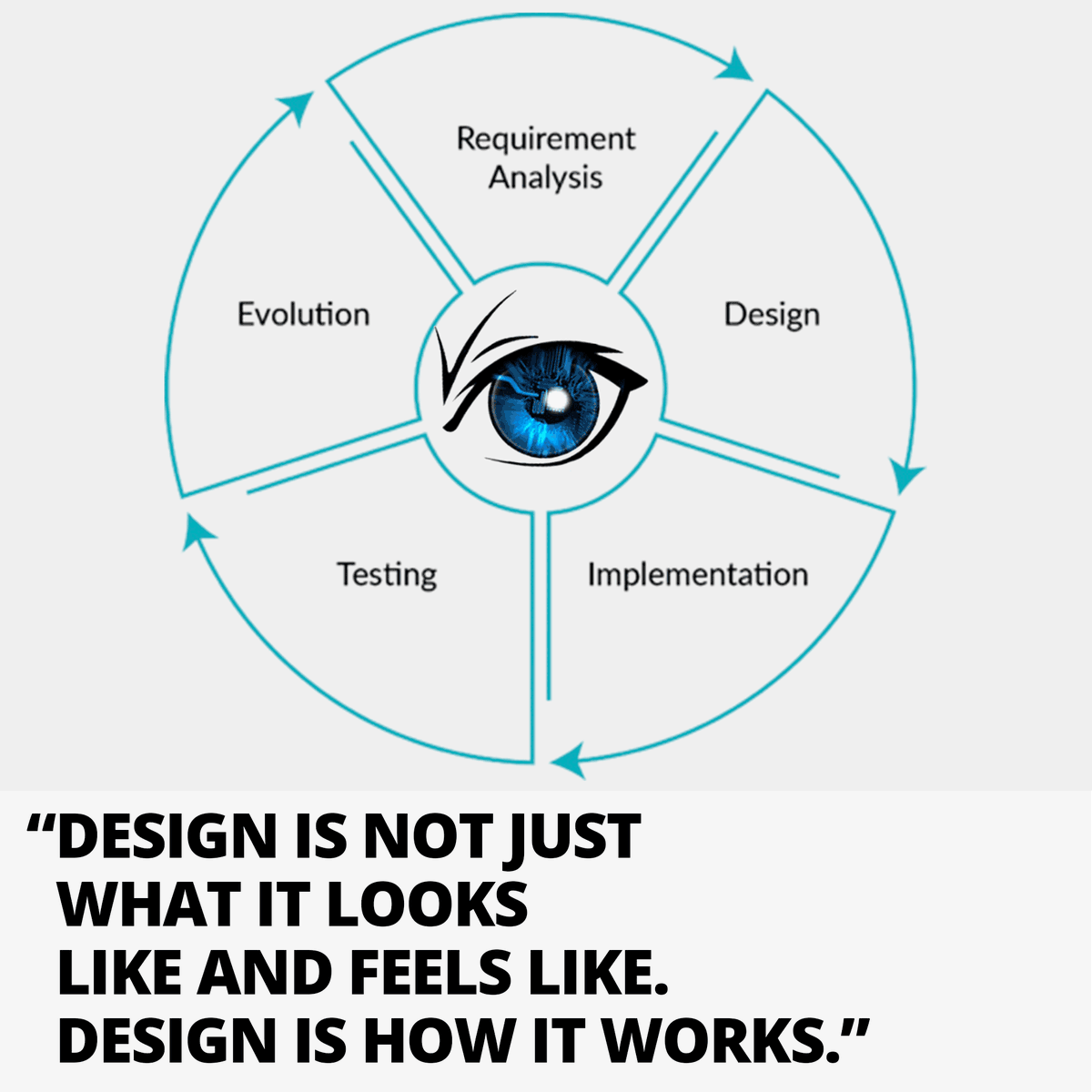 digitalvsn's tweet photo. -Steve Jobs
#onlinebusiness #businessowner #contentmarketing #business #smallbusiness #entrepreneurship #entrepreneurlife #designer #startup #startups #design #webdesign #webdevelopment #userexperience #smallbiz #digitalvsn #shoplocal #shoplocalatlanta #atlanta #atl #success https://t.co/USZXcCTkmF