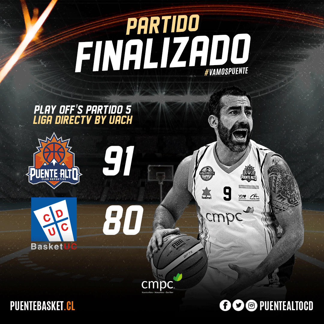 puentealtocd's tweet photo. 🏀 ¡Final del partido! #PuenteAlto toma ventaja en la serie. En el 5° encuentro de play off's de la #LigaDIRECTV by #UACh, @puentealtocd derrotó de gran manera a @basketuc por 91 a 80 dejando de esta manera la serie 3-2 a nuestro favor.

#VamosPuente https://t.co/36mXgS7FEE