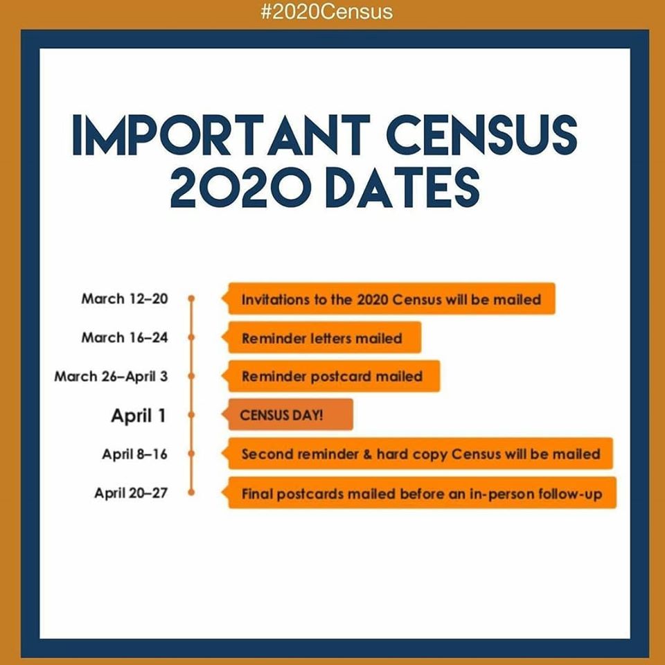 rechfoundation's tweet photo. Nearly 2.5 million people behind bars not counted as residents of their areas but to the jails they’re in. Meaning politicians representing prisons and those towns take our taxes & don’t listen to our needs. #CountTime #FICPFM #RECH #CensusOutreachInitiative 2020 #BeHeardFIPMS https://t.co/KPFZsJRXe7
