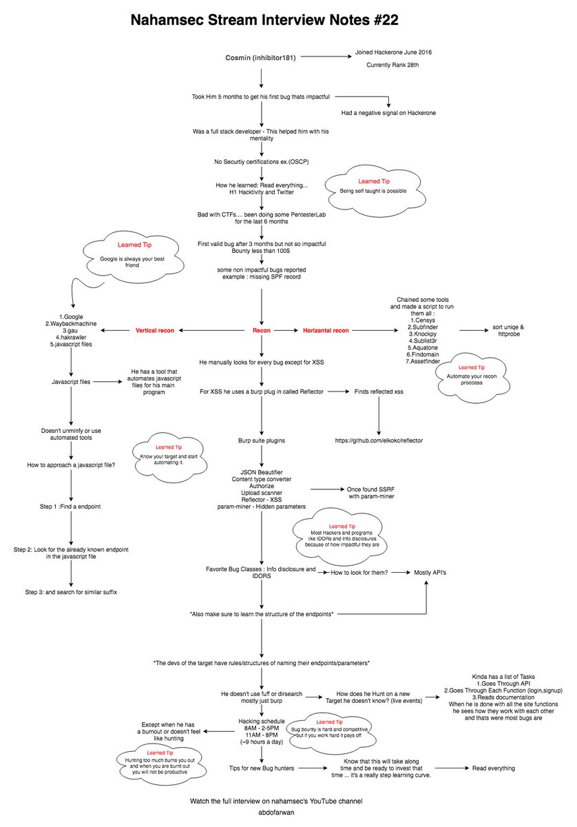 Notes from <a href="/NahamSec/">Ben Sadeghipour</a>'s awesome interview with <a href="/inhibitor181/">Cosmin</a>.
#BugBounty 
#bugbountytips
