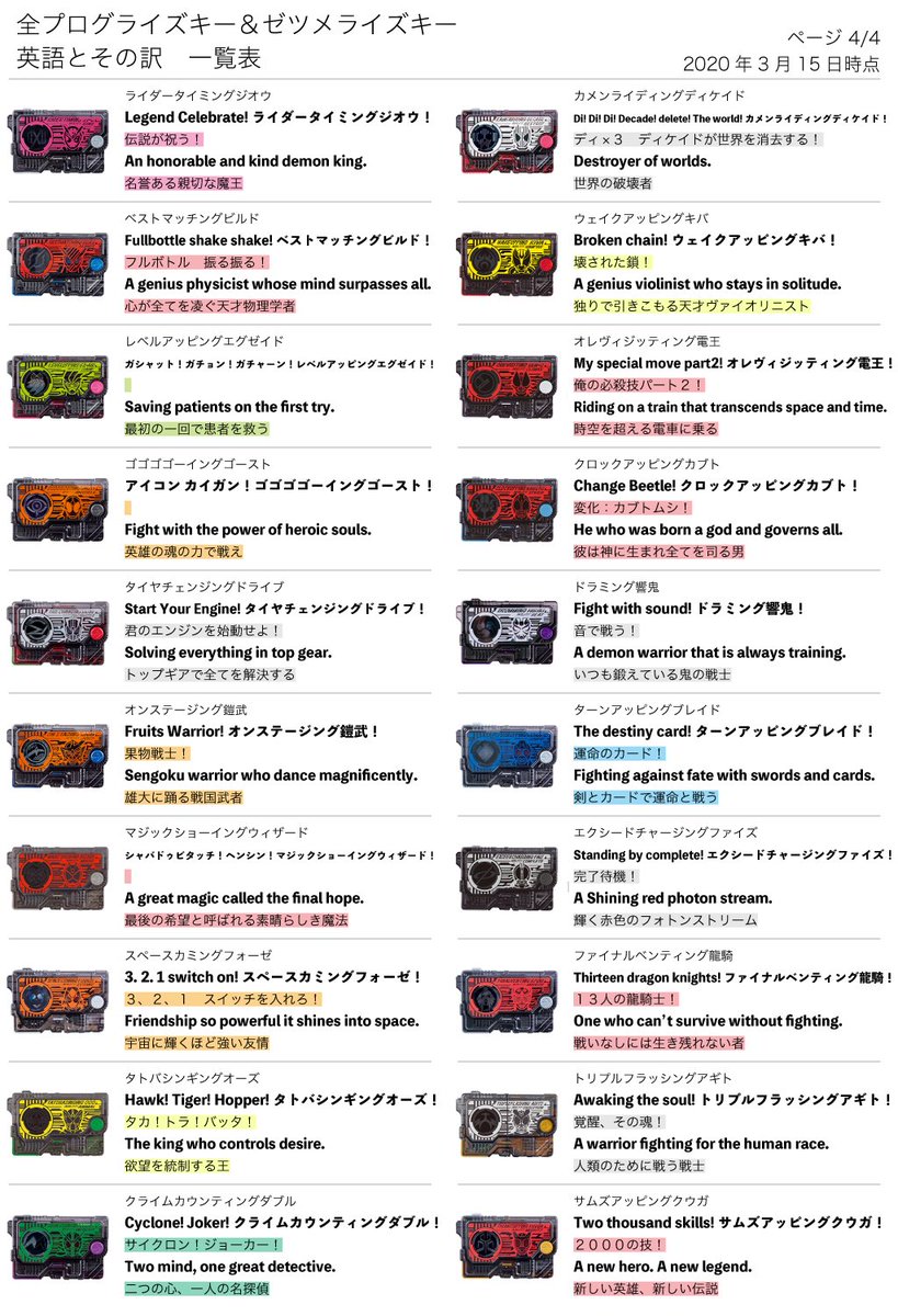 休題 全プログライズキーの英語とその訳 3 15更新版 仮面ライダーゼロワン Nitiasa T Co Xmumsb1em8 Twitter 休題 全プログライズキーの英語とその訳 3 15更新版 仮面ライダーゼロワン Nitiasa T Co Xmumsb1em8 Twitter