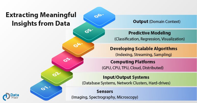 How to transform #Data into useful insight ?

#DigitalTransformation #IoT 
#Blockchain #Cybersecurity
#IIoT #IoE #SmartBuildings #SmartCity #Industry40 #4IR #AI #ML #AEC #BigData #IIoT #InfoSec #DataScience #Elite #Elite3 #ArtificialInteligence #growthhacking #Innovation