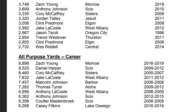 Zach Young tweet media