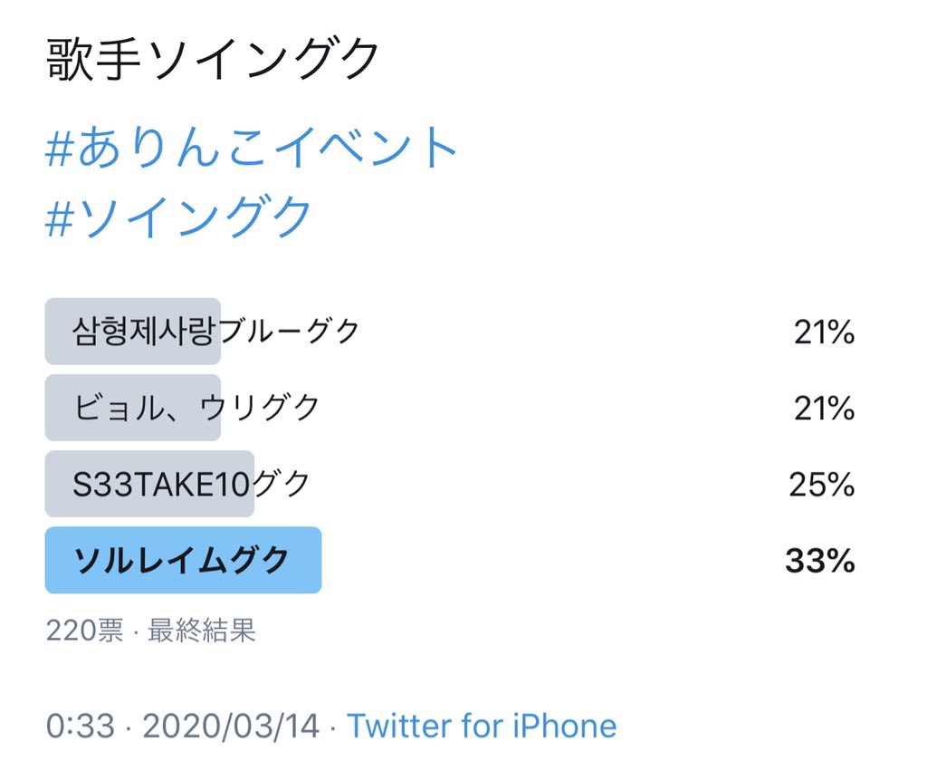 2020 ソイングク