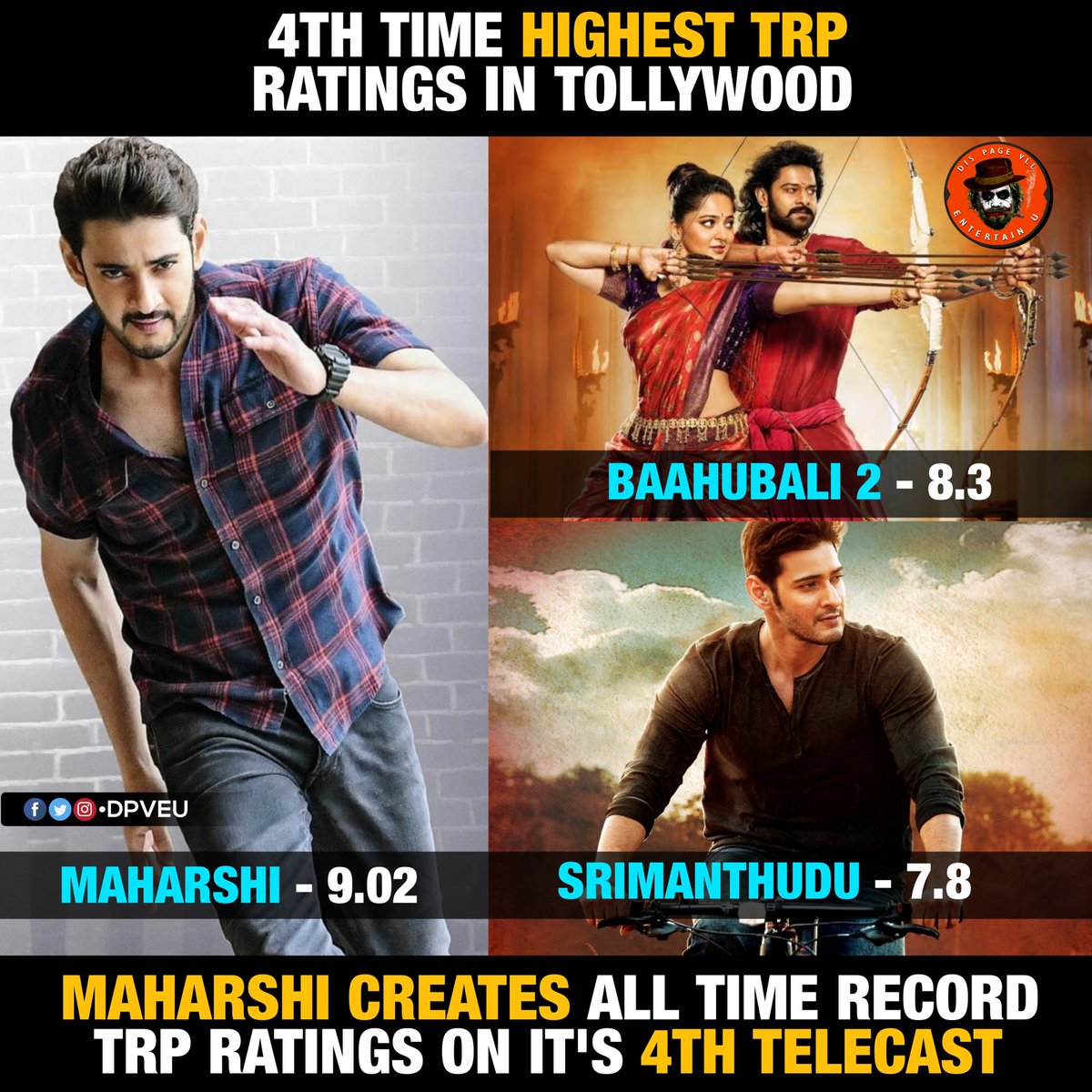 DhfmSheshi's tweet photo. Time to increase our followers
Every one should have 1k followers
Dear
@urstrulyMahesh Fans we need mutual following
1. Retweet
2. Comment Your Id
3. Follow all who retweets this tweet
4. Follow me
5. 💯%Follow back
#SarileruNeekevvaru
#SSMB27
#SpreadMaheshism
#Target15M
💥⚡ https://t.co/GUsssk9Ujs