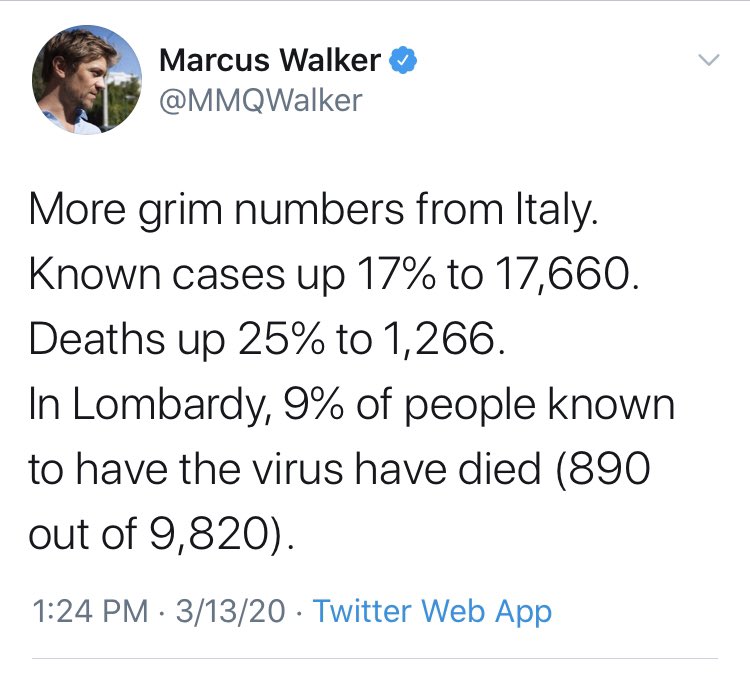 14/ "What about Italy." As of yesterday, Lombardy had 9,820 known cases and 890 deaths. That's a staggering 9.9% death rate! But they have 10 million people and locked down only a week ago. If it's so contagious, why don't they have 100K cases by now (a mere 1% of population)?