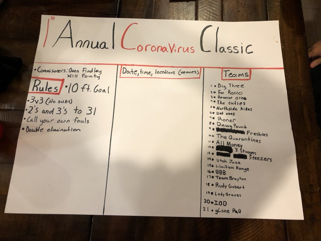 FindleyOwen's tweet photo. Currently have 21 teams ready for Monday. We will hold a drawing tomorrow to make the bracket. Follow @CoronavirusCla1 for all score and schedule updates. Highlights will also be posted. Anyone who is having sports withdrawals can come spectate and enjoy some quality basketball. https://t.co/apRSuP2W06