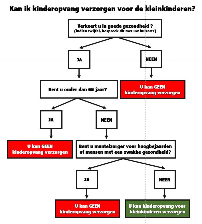 Marc Van Ranst tweet media