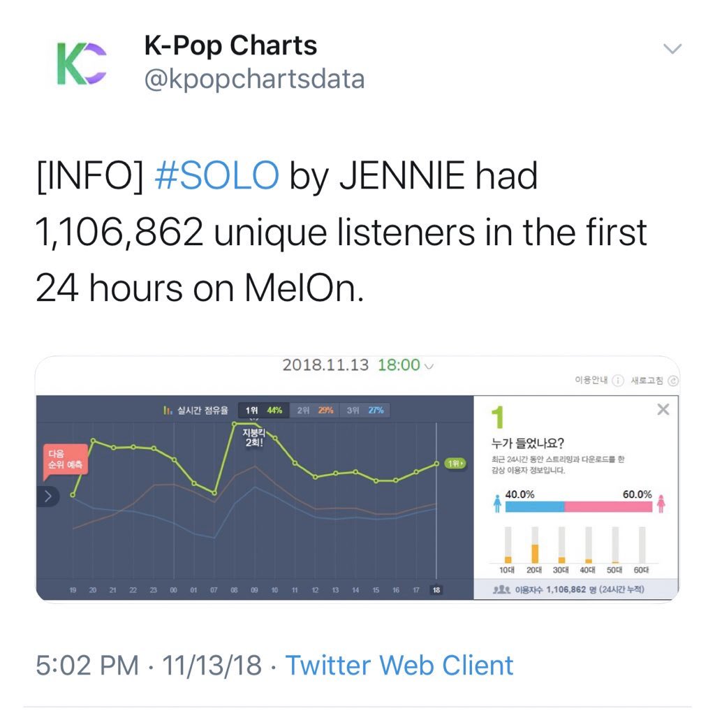 jennie and jiyong the only soloist that matter