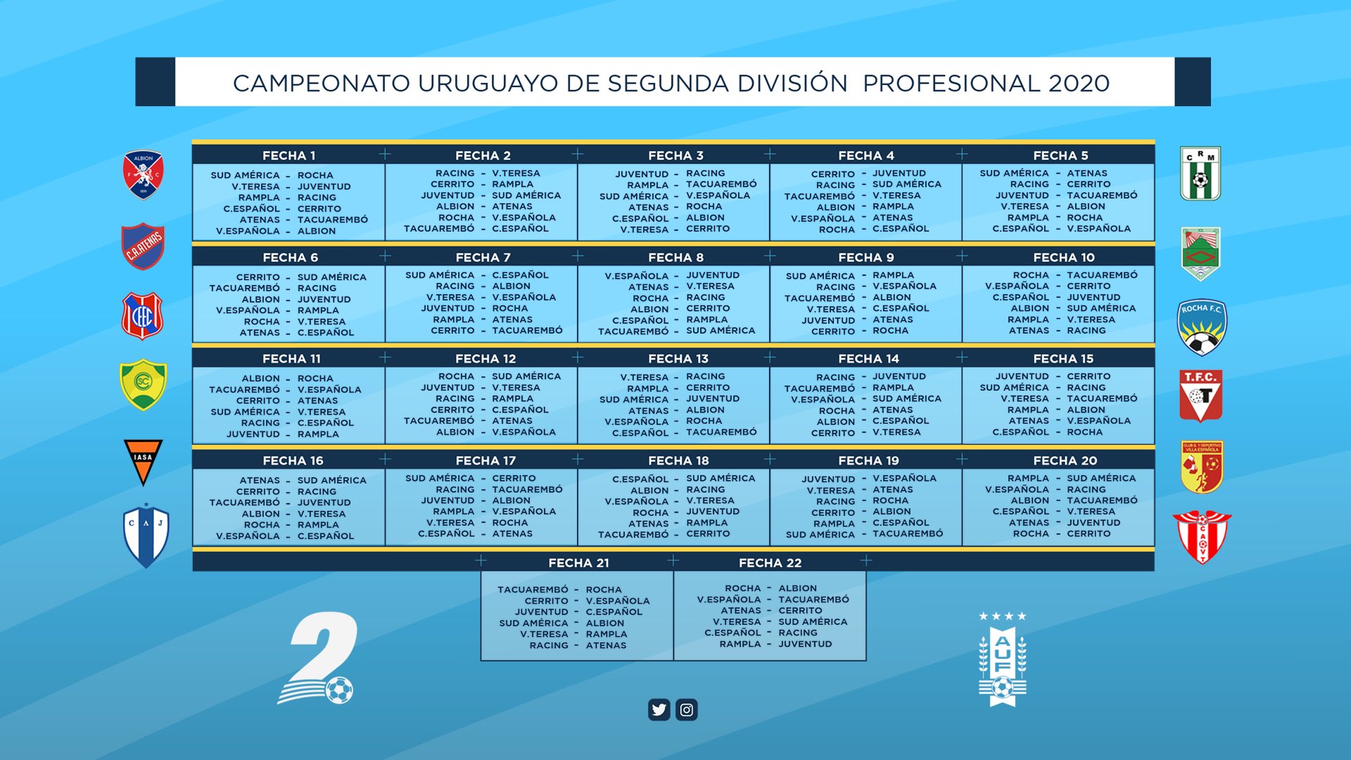 ⚽️ Fútbol Uruguayo 🇺🇾 Fecha 3 del Apertura. Hoy 7 de marzo