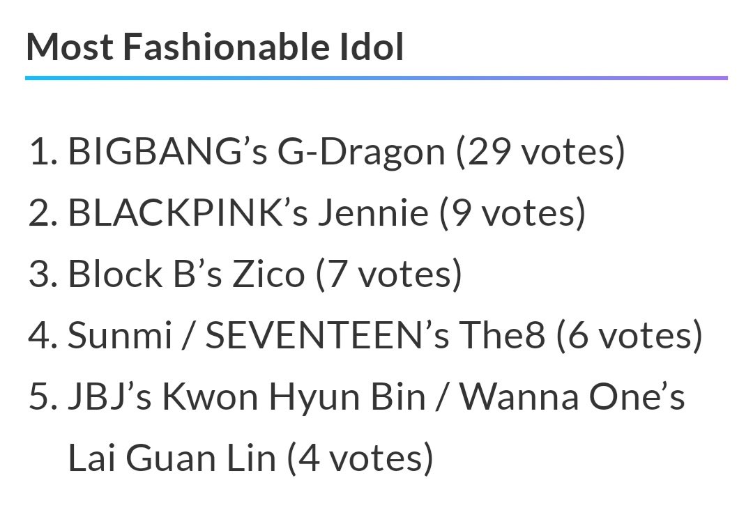 jiyong and jennie rank #1 and #2 fashion icon picked by 100 idols