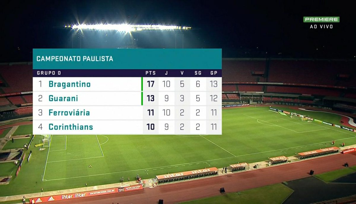 Futebol Curioso❔ tweet media