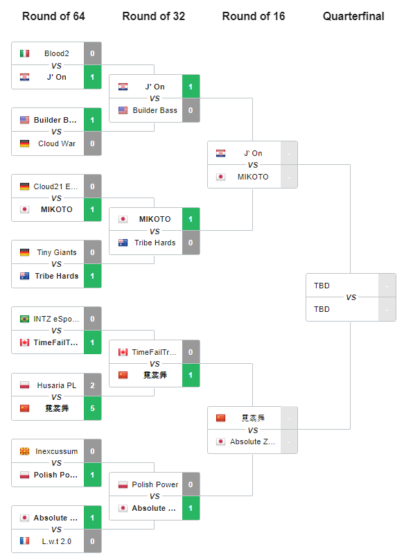 Inactive - Clash Esports Community tweet media