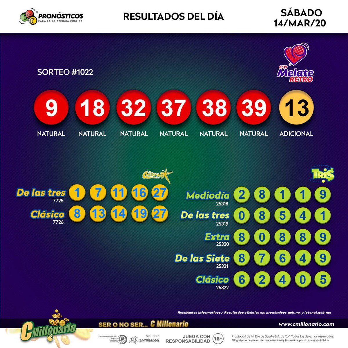 Estos son los resultados de los sorteos Melate Retro,Tris y Chispazo del sábado 14 de marzo de 2020.
Sigue jugando en:
🏠 bit.ly/2Zqszxi
🍏 APP para IOS apple.co/2JRgbyk
👾 APP para ANDROID bit.ly/2JQZq6l