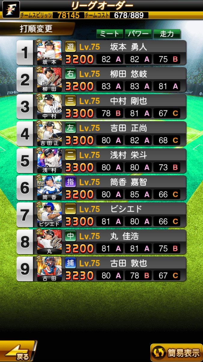 ジェイミー白井 甲斐野と内川を育成 最大コンボ上昇値が最も高い組み方をしたらこのオーダーになった プロスピa