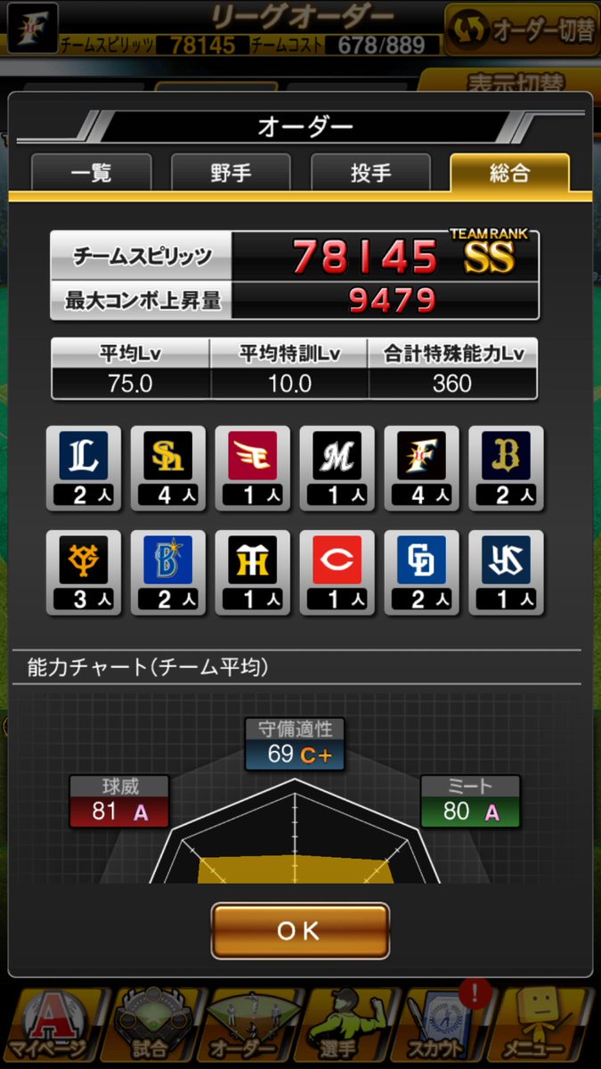 ジェイミー白井 甲斐野と内川を育成 最大コンボ上昇値が最も高い組み方をしたらこのオーダーになった プロスピa