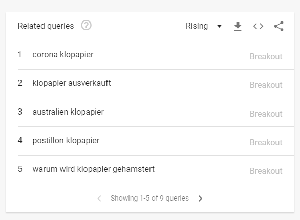 OfficialTreshan's tweet photo. Was man so diese Tage auf Google sucht... 🙂 Schönen Sonntag #COVIDー19 #Ausgangssperre #Moin #Coronakrise #toiletpapercrisis #Toilettenpapier #Klopapier https://t.co/nn07ws4xAz