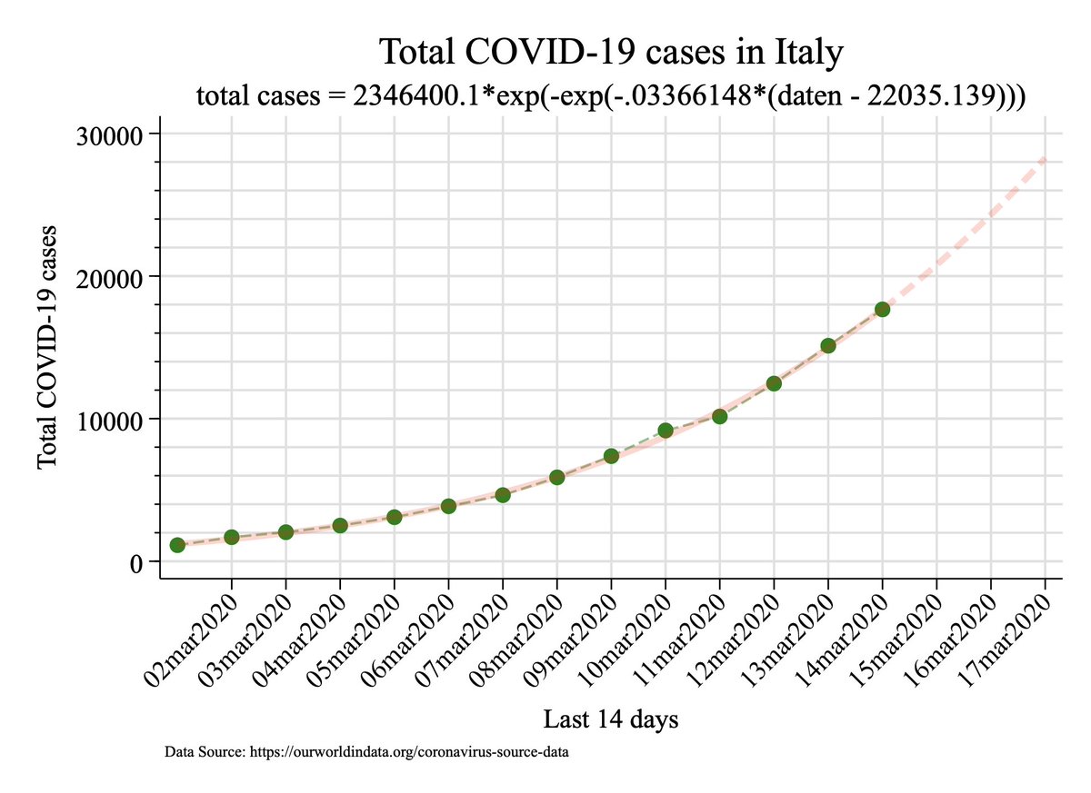 Nicola Orsini tweet media
