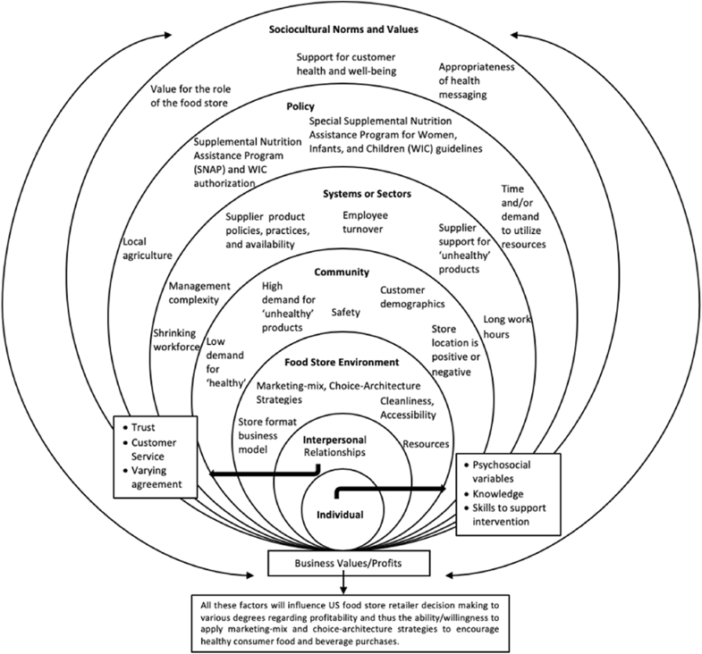 andi_staub's tweet photo. [nice study]

#DecisionMaking, #ChoiceArchitecture and strategies to encourage healthy consumer purchases

#retail #BehavioralEconomics #fintech #food @jblefevre60 @floriansemle @horstwilmes @pierrepinna @SabineVdL @guzmand @terence_mills @HaroldSinnott 

https://t.co/6ar1T5BjOd https://t.co/5s50G6387X