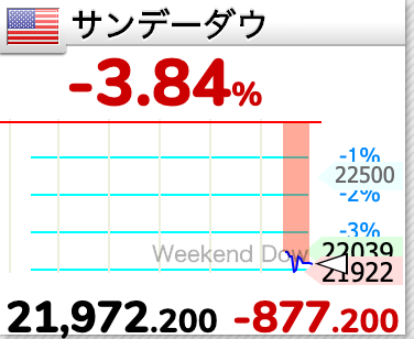 サンデー ダウ 株価