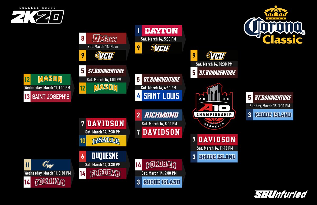 SBUnfurled's tweet photo. WHO SAID MARCH IS DEAD?! Rhody takes down Davidson in OT and advances to the finals.

Tomorrow is STILL Championship Sunday in the Atlantic 10: St. Bonaventure vs. Rhode Island

At 1:00 PM, we crown a champion. https://t.co/65yPxD6ksX