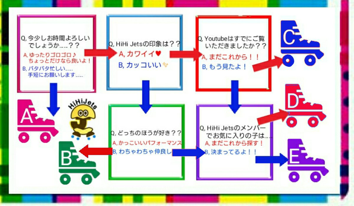 ぽちゃこ らじらー中tl荒らします たぶん Di Twitter Hiレベルな女のなり方入門書 先日のmステを見てローラースケート のパフォーマンスをしたhihi Jetsが気になるそこのあなた これを読むだけで今日からあなたもhiレベルな女です 青春まっしぐらな彼らの 伝説