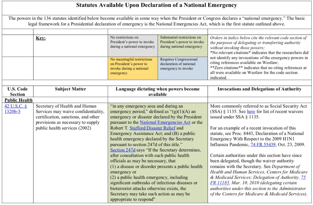 While researching Media responsibility during national emergencies I stumbled upon something that absolutely blew me away during national emergencies the president acquires 136 power that were currently unavailable to him I’m going to provide you a list of those options (1)
