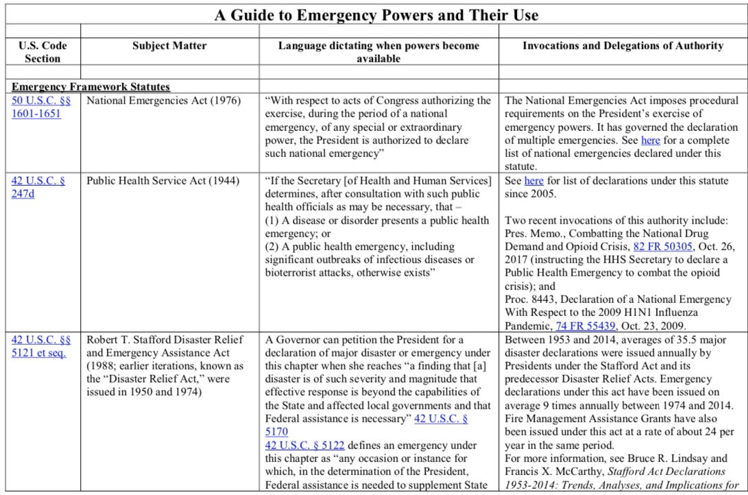 While researching Media responsibility during national emergencies I stumbled upon something that absolutely blew me away during national emergencies the president acquires 136 power that were currently unavailable to him I’m going to provide you a list of those options (1)