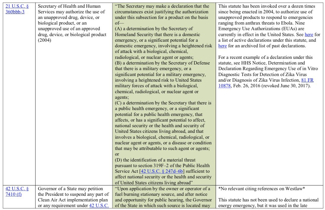 While researching Media responsibility during national emergencies I stumbled upon something that absolutely blew me away during national emergencies the president acquires 136 power that were currently unavailable to him I’m going to provide you a list of those options (1)