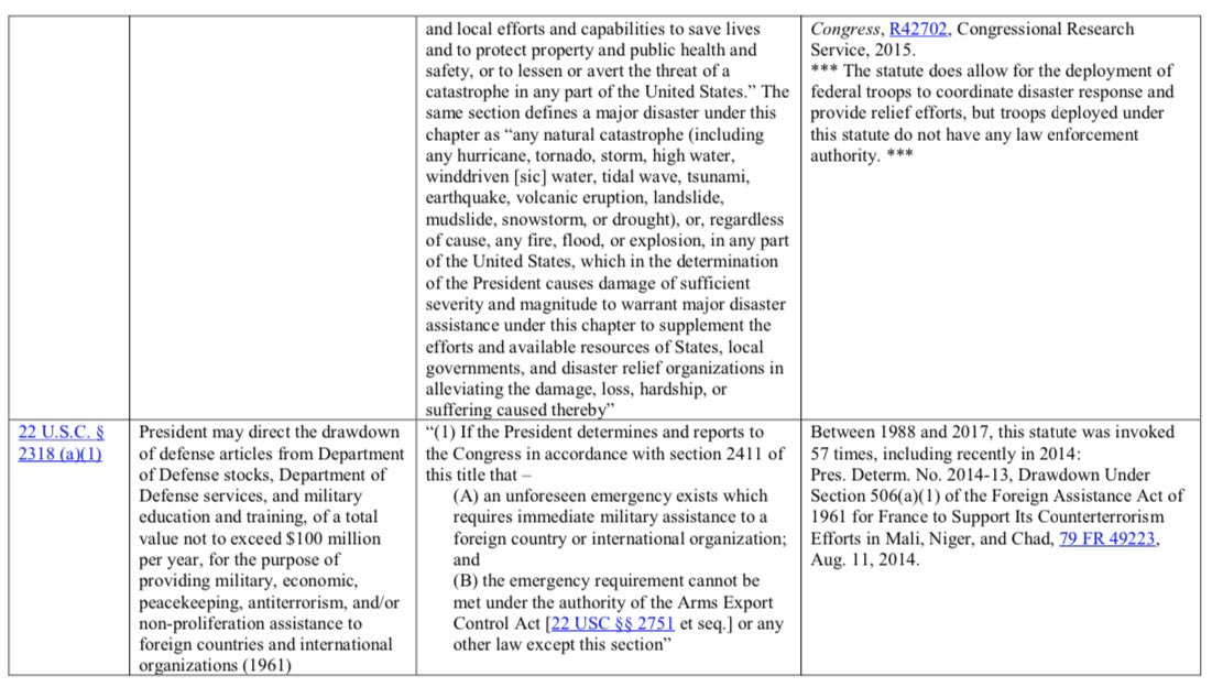 While researching Media responsibility during national emergencies I stumbled upon something that absolutely blew me away during national emergencies the president acquires 136 power that were currently unavailable to him I’m going to provide you a list of those options (1)