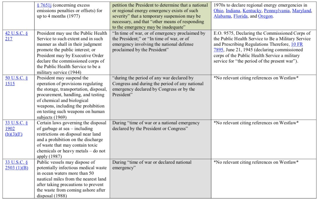 The powers that the president now possesses range from being able to bypass Posse Comitatus, Assume Control of radio broadcasting.. (2)