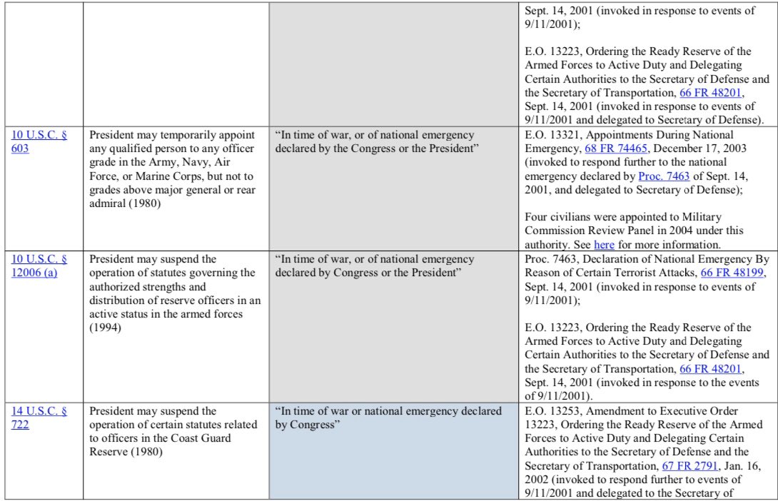 The powers extend to many other areas as well affecting The secretary of the Interior to the Coast Guard... (3)