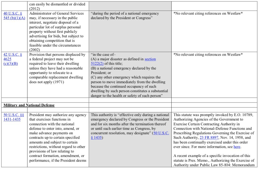 The powers extend to many other areas as well affecting The secretary of the Interior to the Coast Guard... (3)